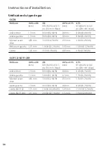 Preview for 30 page of Fisher & Paykel GC36 Series Installation Instructions Manual