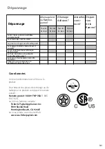 Preview for 31 page of Fisher & Paykel GC36 Series Installation Instructions Manual