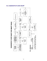 Preview for 44 page of Fisher & Paykel GWL03US Service Manual