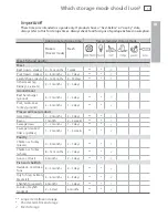 Preview for 21 page of Fisher & Paykel IZONA CoolDrawer RB365 User Manual