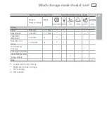 Preview for 23 page of Fisher & Paykel IZONA CoolDrawer RB365 User Manual