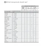 Preview for 24 page of Fisher & Paykel IZONA CoolDrawer RB365 User Manual