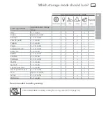 Preview for 25 page of Fisher & Paykel IZONA CoolDrawer RB365 User Manual