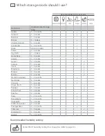 Preview for 26 page of Fisher & Paykel IZONA CoolDrawer RB365 User Manual