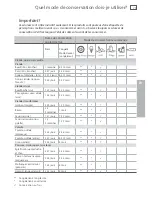 Preview for 75 page of Fisher & Paykel IZONA CoolDrawer RB365 User Manual