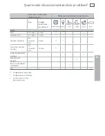 Preview for 77 page of Fisher & Paykel IZONA CoolDrawer RB365 User Manual