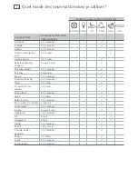 Preview for 78 page of Fisher & Paykel IZONA CoolDrawer RB365 User Manual