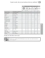 Preview for 79 page of Fisher & Paykel IZONA CoolDrawer RB365 User Manual