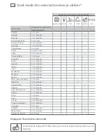 Preview for 80 page of Fisher & Paykel IZONA CoolDrawer RB365 User Manual