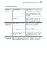 Preview for 47 page of Fisher & Paykel IZONA CoolDrawer RB36S User Manual