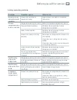 Preview for 49 page of Fisher & Paykel IZONA CoolDrawer RB36S User Manual