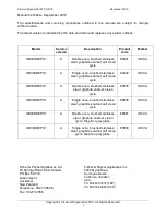 Preview for 3 page of Fisher & Paykel OB30DDEPX1 Service Manual