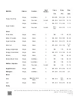 Preview for 2 page of Fisher & Paykel OB30DDPTDX1 User Manual