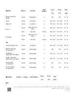 Preview for 3 page of Fisher & Paykel OB30DDPTDX1 User Manual