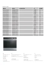 Предварительный просмотр 3 страницы Fisher & Paykel OB60 PYRO COMMERCIAL AA Diagnostic Manual