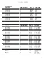 Preview for 27 page of Fisher & Paykel OB60SC5LC User Manual