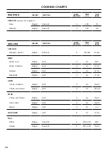 Preview for 30 page of Fisher & Paykel OB60SC6LEB User Manual