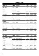 Предварительный просмотр 42 страницы Fisher & Paykel OB60SDPT User Manual