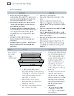 Предварительный просмотр 42 страницы Fisher & Paykel OB60SL11 User Manual