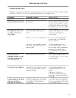 Preview for 43 page of Fisher & Paykel OB90 Series User Manual