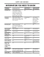 Preview for 15 page of Fisher & Paykel OM60 User Manual