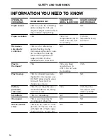 Preview for 16 page of Fisher & Paykel OM60 User Manual