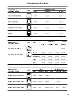 Preview for 27 page of Fisher & Paykel OM60 User Manual