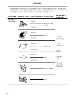 Preview for 36 page of Fisher & Paykel OM60 User Manual