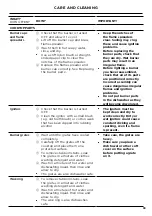 Preview for 35 page of Fisher & Paykel OR30SCG User Manual