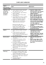 Preview for 49 page of Fisher & Paykel OR30SCG6 User Manual