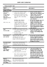 Preview for 46 page of Fisher & Paykel OR30SDE6 Series User Manual