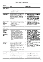 Preview for 47 page of Fisher & Paykel OR30SDE6 Series User Manual