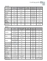 Предварительный просмотр 27 страницы Fisher & Paykel OR30SDPWSX Installation Instructions And User Manual