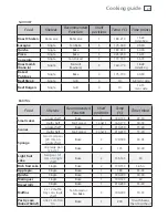 Preview for 27 page of Fisher & Paykel OR90SBDSIX Series Installation Instructions And User Manual