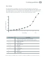 Preview for 39 page of Fisher & Paykel OR90SBDSIX Series Installation Instructions And User Manual