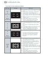 Preview for 54 page of Fisher & Paykel OR90SBDSIX Series Installation Instructions And User Manual