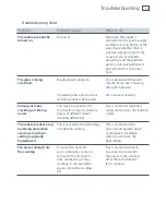 Preview for 55 page of Fisher & Paykel OR90SBDSIX Series Installation Instructions And User Manual