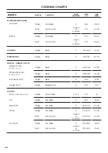 Preview for 28 page of Fisher & Paykel OR90SCG2 User Manual