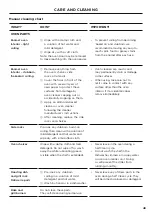 Preview for 51 page of Fisher & Paykel OR90SCG2 User Manual