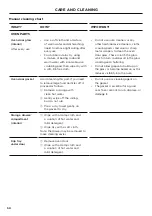 Preview for 52 page of Fisher & Paykel OR90SCG2 User Manual