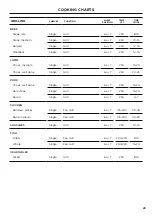 Предварительный просмотр 25 страницы Fisher & Paykel OR90SCI1X Series User Manual