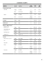 Предварительный просмотр 25 страницы Fisher & Paykel OR90SCI6 User Manual