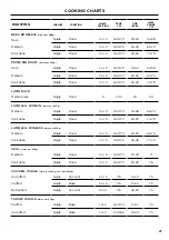 Предварительный просмотр 27 страницы Fisher & Paykel OR90SCI6 User Manual