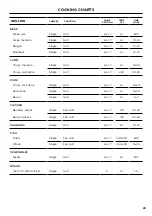 Предварительный просмотр 29 страницы Fisher & Paykel OR90SCI6 User Manual