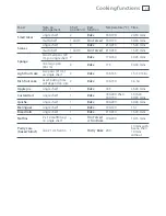 Preview for 21 page of Fisher & Paykel OR90SDBSX Installation Instructions And User Manual