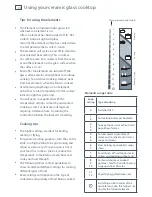 Preview for 28 page of Fisher & Paykel OR90SDBSX Installation Instructions And User Manual