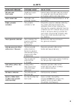 Preview for 49 page of Fisher & Paykel PROFESSIONAL EB30PSX1 User Manual