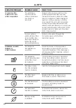 Preview for 50 page of Fisher & Paykel PROFESSIONAL EB30PSX1 User Manual