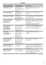 Preview for 51 page of Fisher & Paykel PROFESSIONAL EB30PSX1 User Manual