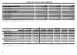 Preview for 21 page of Fisher & Paykel RD2484L4D Manual